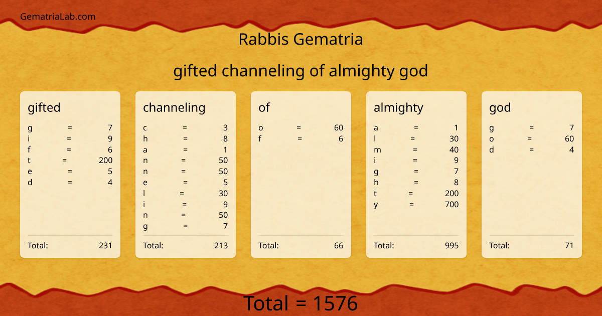 gifted channeling of almighty god in rabbis Gematria